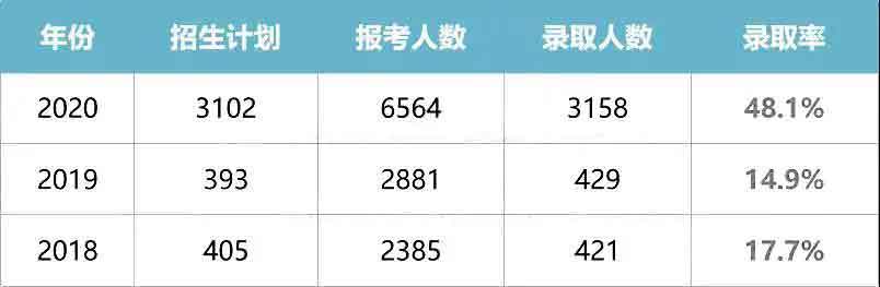 干货|2021普通专升本什么专业好？哪所院校强？(图5)