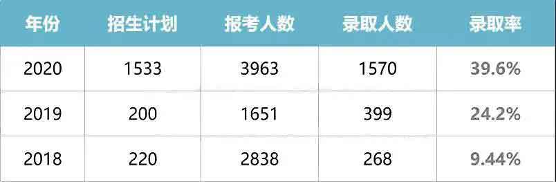 干货|2021普通专升本什么专业好？哪所院校强？(图7)