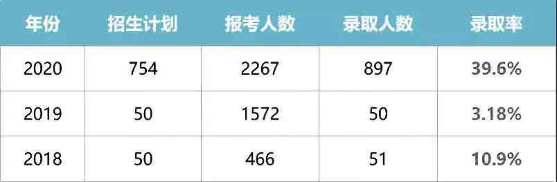 干货|2021普通专升本什么专业好？哪所院校强？(图8)