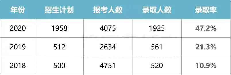 干货|2021普通专升本什么专业好？哪所院校强？(图9)