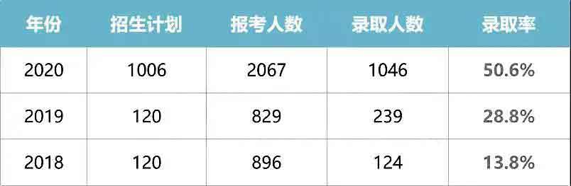 干货|2021普通专升本什么专业好？哪所院校强？(图10)