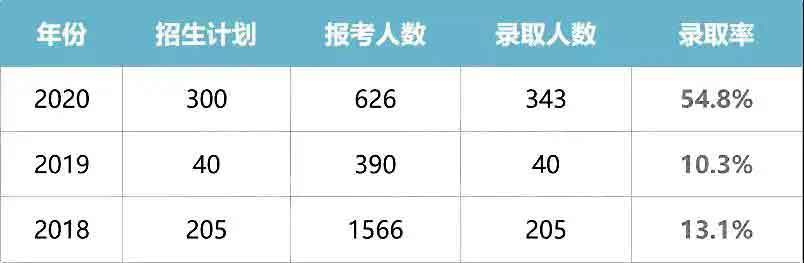 干货|2021普通专升本什么专业好？哪所院校强？(图12)