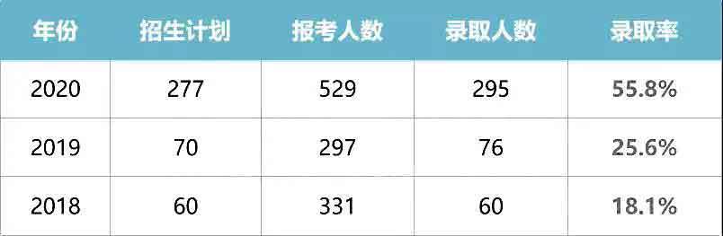 干货|2021普通专升本什么专业好？哪所院校强？(图13)