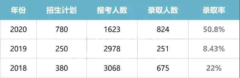 干货|2021普通专升本什么专业好？哪所院校强？(图15)