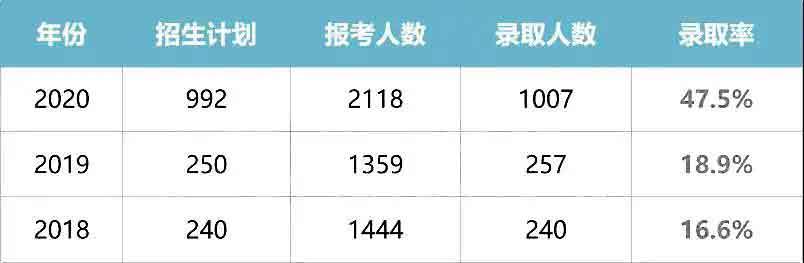 干货|2021普通专升本什么专业好？哪所院校强？(图16)