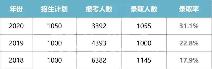 干货|2021普通专升本什么专业好？哪所院校强？(图19)