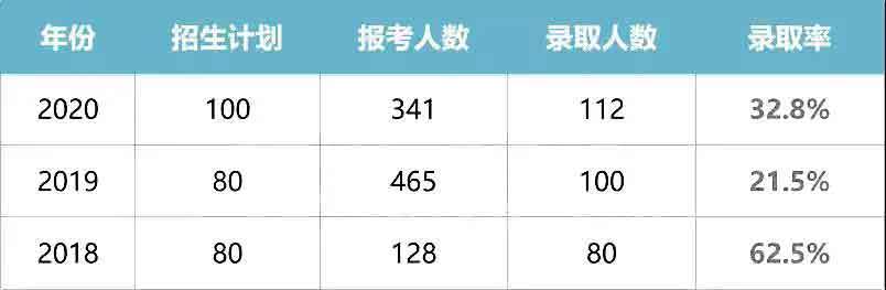 干货|2021普通专升本什么专业好？哪所院校强？(图20)