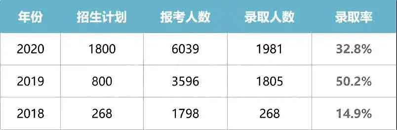 干货|2021普通专升本什么专业好？哪所院校强？(图21)