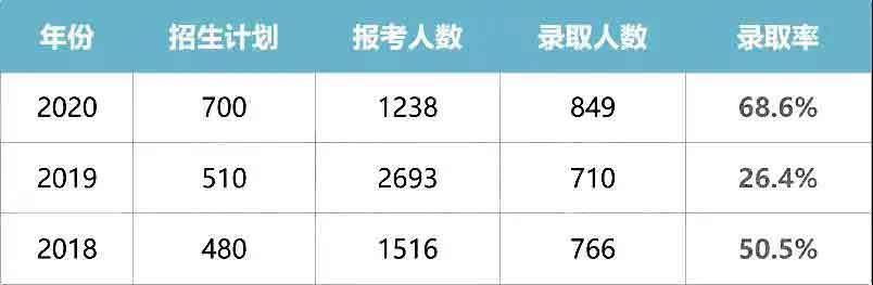 干货|2021普通专升本什么专业好？哪所院校强？(图22)