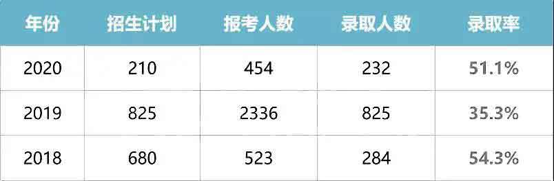 干货|2021普通专升本什么专业好？哪所院校强？(图23)