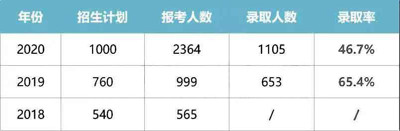 干货|2021普通专升本什么专业好？哪所院校强？(图24)