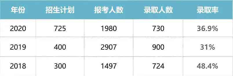 干货|2021普通专升本什么专业好？哪所院校强？(图26)