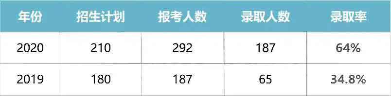 干货|2021普通专升本什么专业好？哪所院校强？(图27)