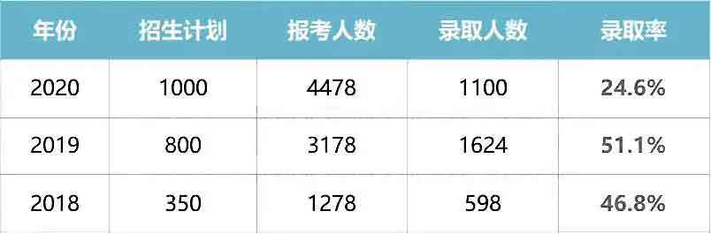 干货|2021普通专升本什么专业好？哪所院校强？(图28)
