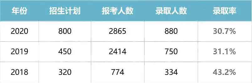 干货|2021普通专升本什么专业好？哪所院校强？(图29)