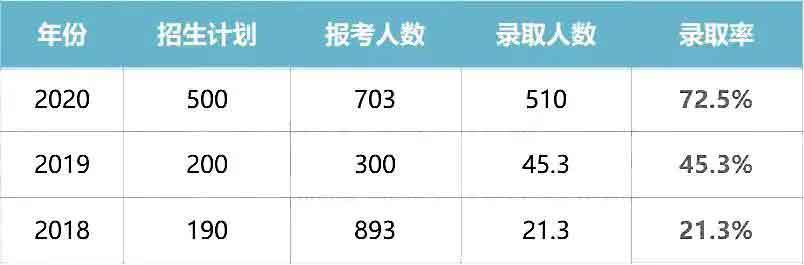 干货|2021普通专升本什么专业好？哪所院校强？(图31)