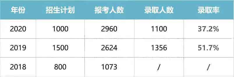 干货|2021普通专升本什么专业好？哪所院校强？(图34)