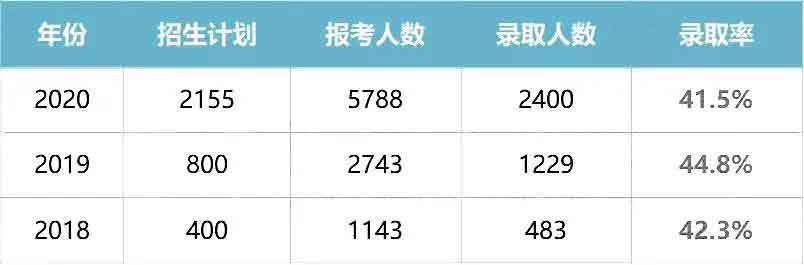 干货|2021普通专升本什么专业好？哪所院校强？(图33)