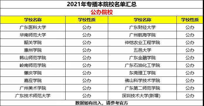 干货|2021普通专升本什么专业好？哪所院校强？(图1)