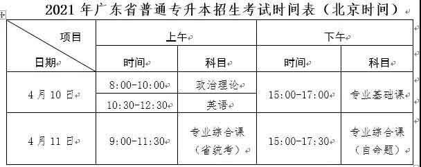 2021年仲恺农业工程学院普通专升本（专插本）招生计划(图3)