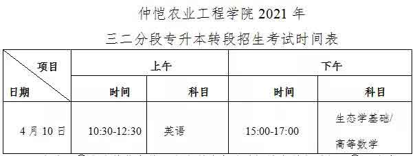 2021年仲恺农业工程学院普通专升本（专插本）招生计划(图4)