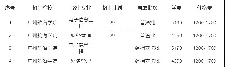 2021年广州航海学院普通专升本（专插本）招生计划(图2)