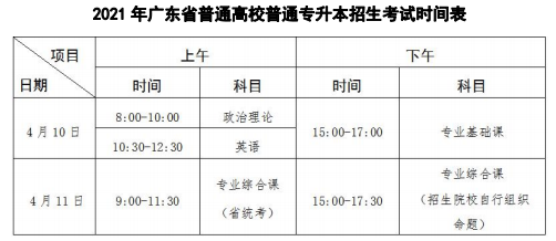 2021年广州航海学院普通专升本（专插本）招生计划(图3)